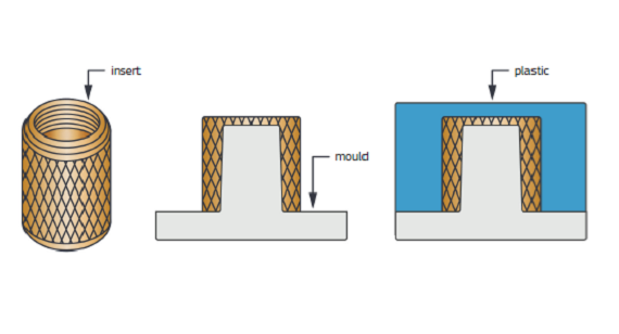 螺絲柱鑲嵌銅螺母.png 螺絲柱鑲嵌銅螺母.png
